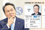 신한은행장 후보군 윤곽… ‘3연임 정상혁’ vs ‘70년..