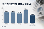 공소청 새 간판 달기도 전에 줄사표…검사 100명 넘게..