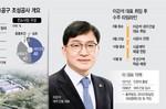 ‘2개월차 소방수’ 이강석 대우건설 대표…공공 최대어 따..