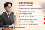 한국형 원전 美 진출 길 열렸지만… 실제 계약 일정은 ‘..