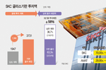 당초 계획 두 배 쏟아붓는 SKC… 글라스기판 양산 속도..