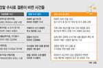 [검사수첩] 完. “억울한 피해 막는 역할은 남아야”…현..