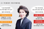 계열분리 앞둔 신세계그룹, 정기 인사에 쏠린 눈…관전 포..