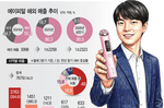 뷰티업계 유일 참석한 에이피알…해외매출 90% 앞세워 뉴..