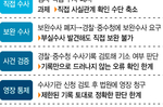 [검찰개혁 이후] 하-①. 수사권 떼낸 공소청 출범…‘사..