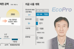 [마켓파워]신사업 절실한 에코프로…3000억 재원 어디서