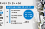 성장동력 확보 강조한 포스코이앤씨, 리모델링으로 승부수…..