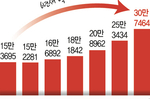외국인 유학생 30만명 돌파…체류자격별 범죄 통계는 ‘사..