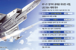 LIG D&A ‘입찰 제한’ 변수에… KF-21 미사일..
