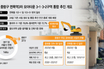 뭉치니 길 열렸다…중랑구 모아타운 ‘급물살’