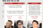 오세훈 심판의 날, ‘탄핵증거’에 1심 판단 뒤집힐까