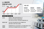 李 ‘닥공’에 판 커진 모듈러…건설사 기술전쟁