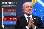 룰라, 브라질 사상 첫 4선 성공…1차 투표 결과 뒤집고..
