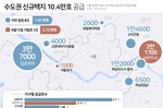 서울 5㎞ 안에 7만6700가구 새 택지 푼다